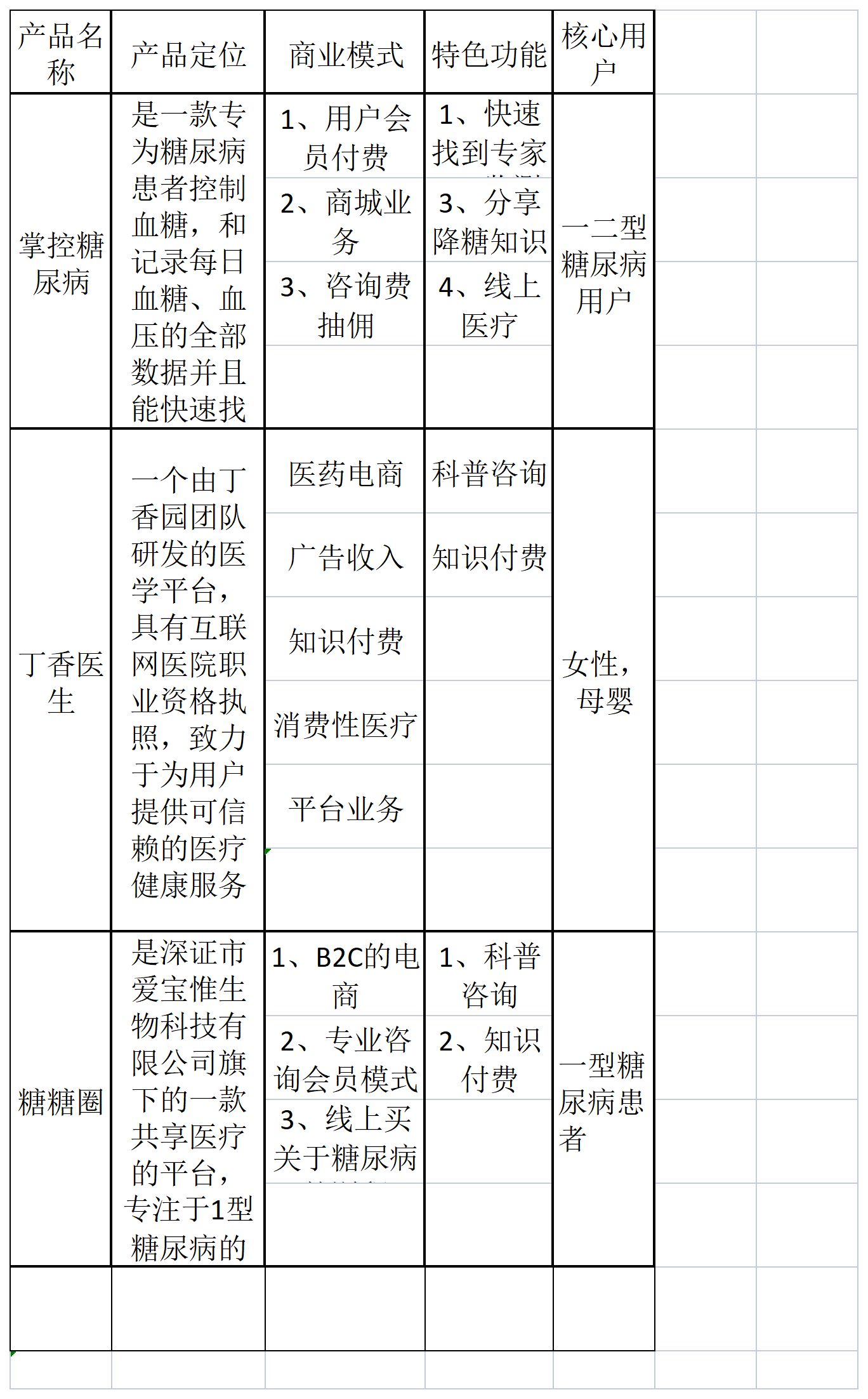 产品经理，产品经理网站